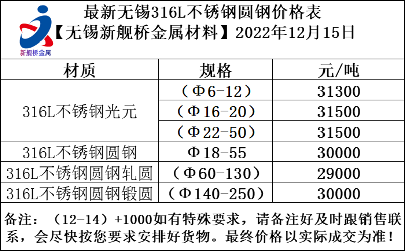 无锡不锈钢热轧板市场动态：机遇与挑战并存